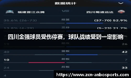 四川金强球员受伤停赛,球队战绩受到一定影响
